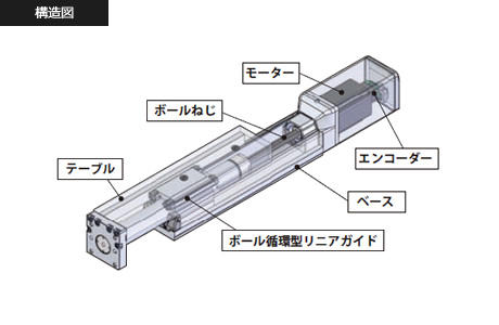 ピコテーブル シリンダ内径Φ8 ストローク20mm マグネットスイッチ